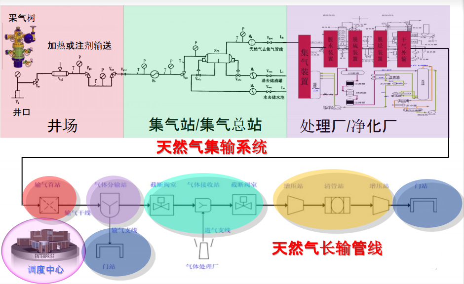 捷创技术