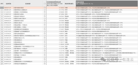 配资指数网官网 交银施罗德基金单季度规模暴跌近700亿元，行业下滑最多！百亿明星老将何帅在管产品近三年业绩惨淡