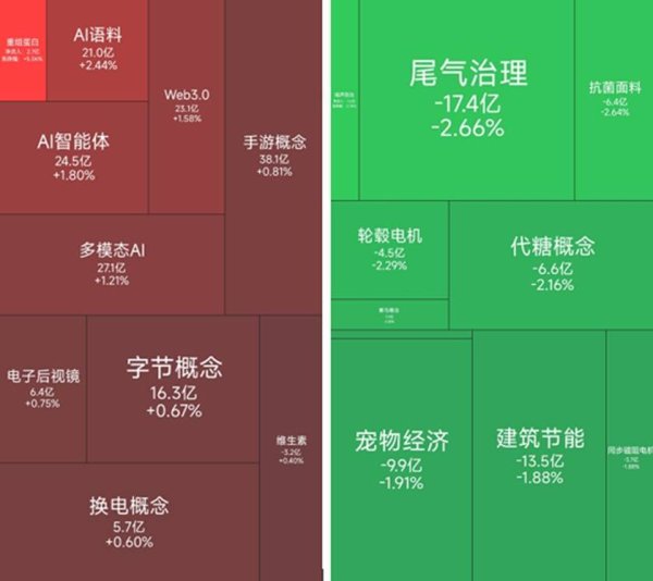 炒股配资排名 手游概念涨幅居前，17位基金经理发生任职变动
